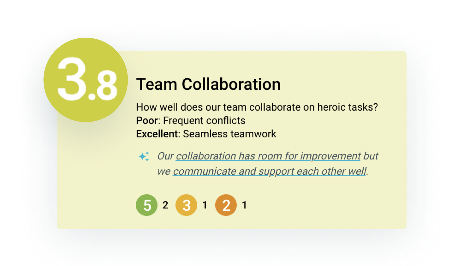 project-managers-measure-team