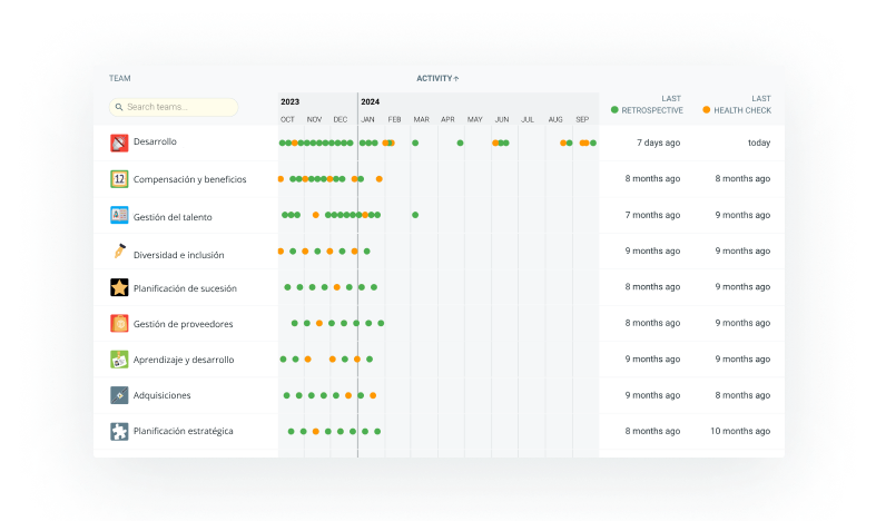 spanish-agile-transformation-meeting-cadence