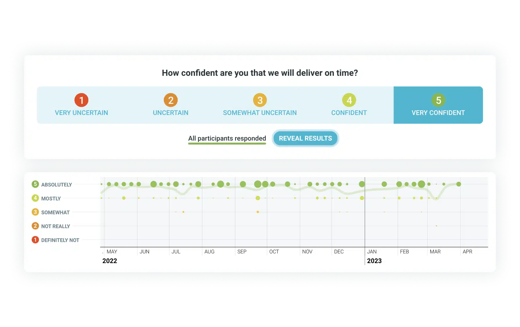 Measure Return On Time Invested