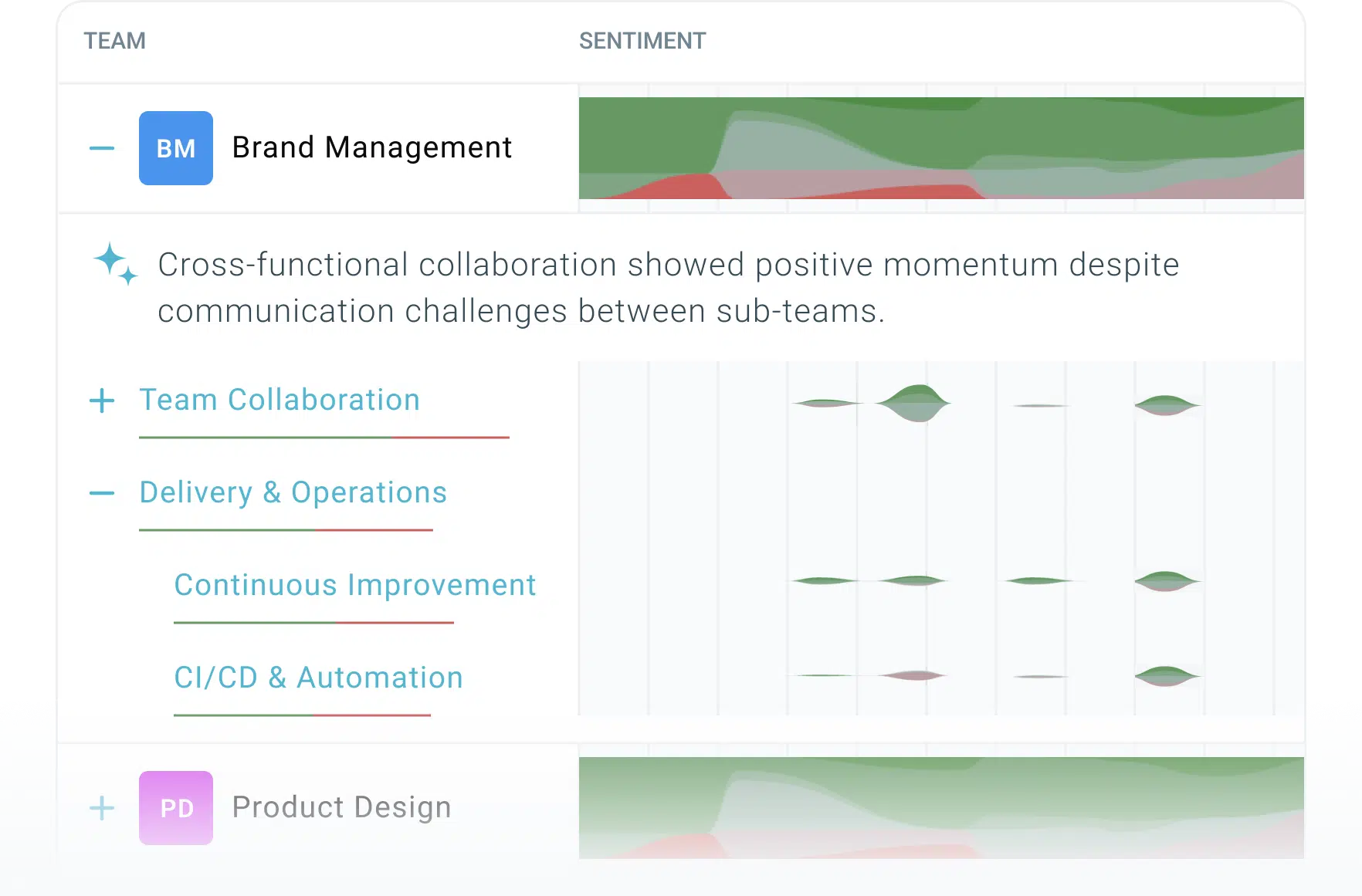 monitor-sentiment-trends-teamretro-image