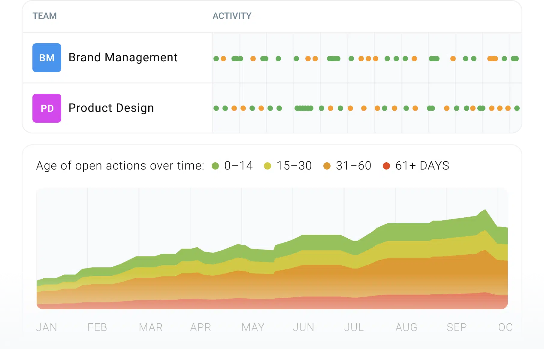track-key-metrics-and-actions-teamretro