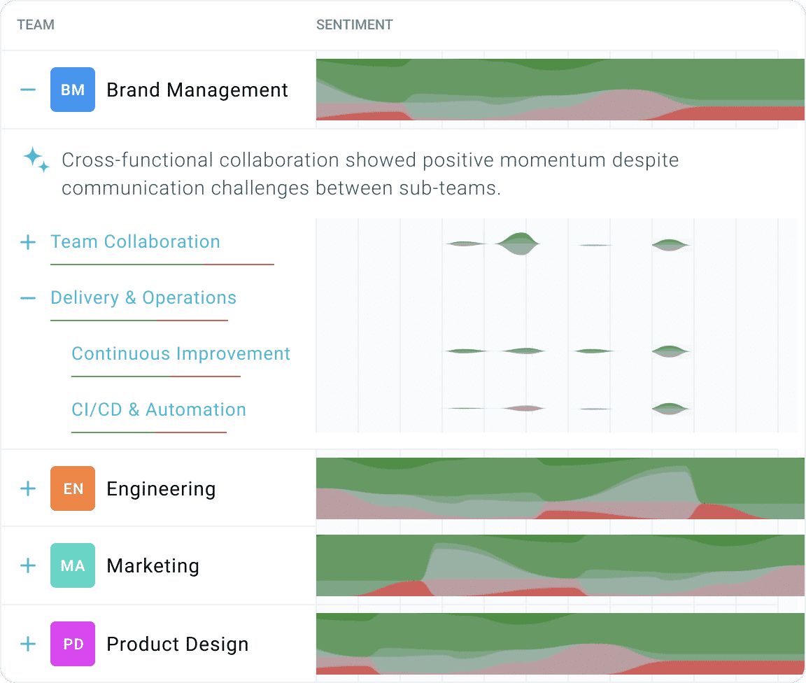 Team Sentiments Retrospective Image