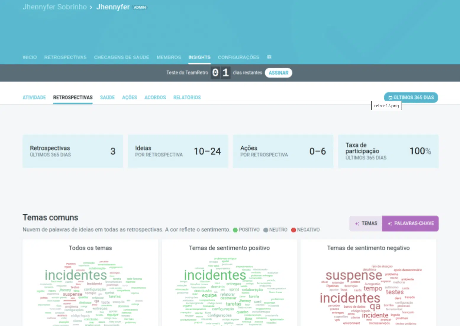 TeamRetro retrospective insights dashboard with word cloud