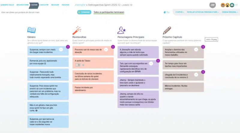 the-engagement-fostered-by-the-various-facilitation-methods